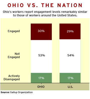 CHART: Ohio vs. the Nation