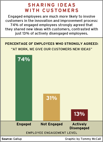 CHART: Sharing Ideas with Customers