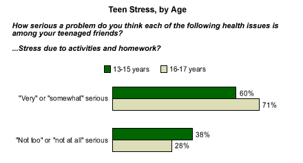 Homework vs extra cirricular activities