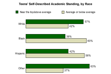 Teen Self Esteem Statistics 117