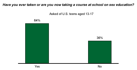 Polls About Teen Sex 5