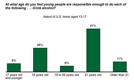 What'S The Legal Age For Sex 10