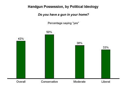 stricter gun control