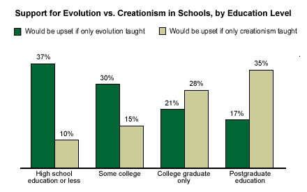 The Problems of Teaching Creationism in Schools