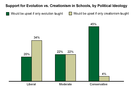 Why Creationism Should Not Be Taught in