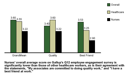 Gallup Q12