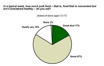 Good Nutrition General Teen Nutrition 76