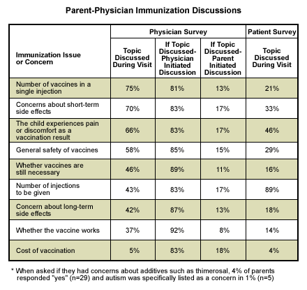 vaccine side effect comparison