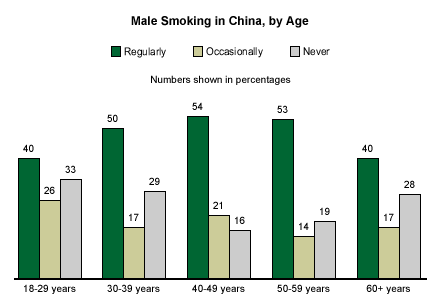 Smoking China