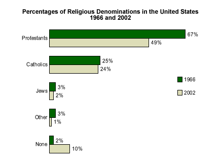 Religion In Latin 115