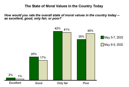 List of moral values and ethics