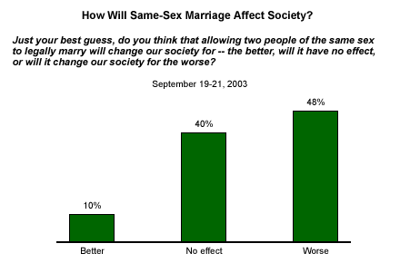 How Gay Marriage Affects Society 92