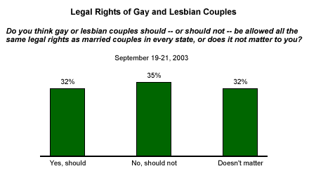 How Gay Marriage Affects Society 20