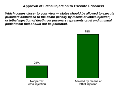 why should capital punishment be illegal