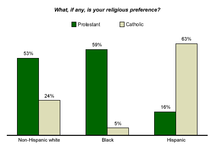 Are jews a religion or a race?   youtube