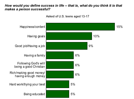 Faq What New Teens A 6