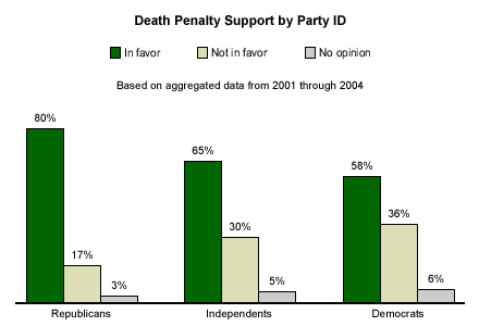 liberal view on death penalty