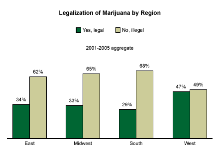 legalization of weed. marijuana legalization