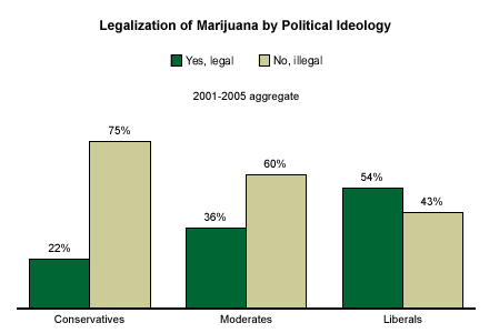 the impact of drug legalization on the economy