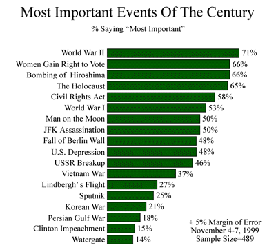 important world events after 0 ad