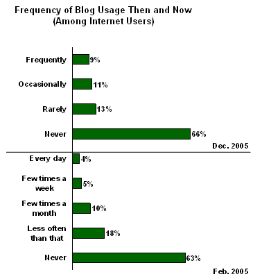 Gallup Blog Stats