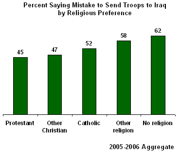 Religions In Iraq