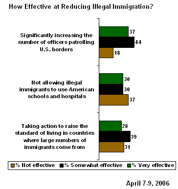 illegal immigration crime