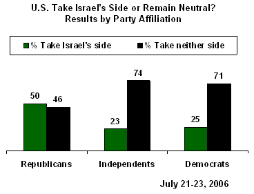 Neutral Us