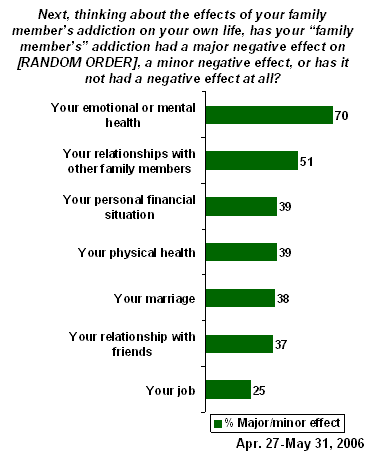 alcoholism chronic memory short term