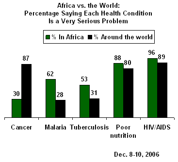 malaria in africa cast