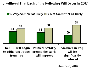 //media.gallup.com/POLL/Releases/pr070112i.gif