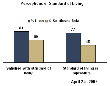 asian tigers economy