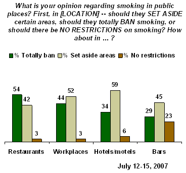 why cigarette smoking should be banned