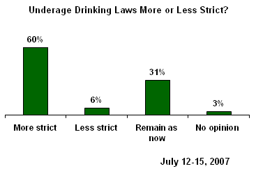 Drinking age should be lowered