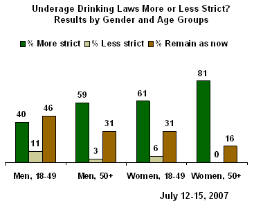 Download this Most Americans Oppose... picture