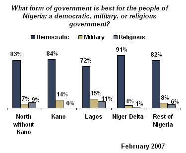 What is the best form of government essay