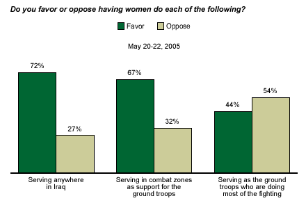 Military Ranking on American Public Opinion About The Military