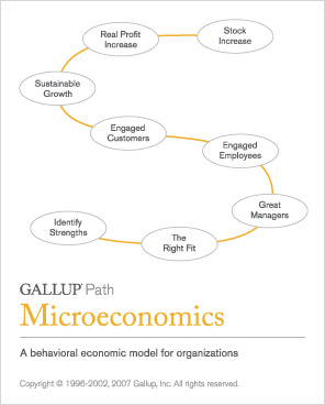 Gallup Path