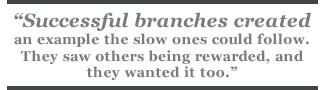 Successful branches created an example the slow ones could follow. They saw others being rewarded, and they wanted it too.