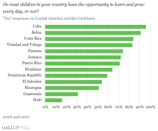 Education In Latin American Countries 50