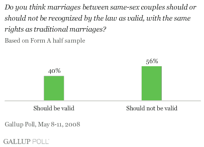 Should Same Sex Marriages Be Legally Recognized 48