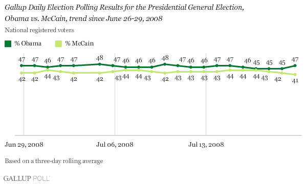 080721DailyUpdateGraph1_nmjhtrd.gif