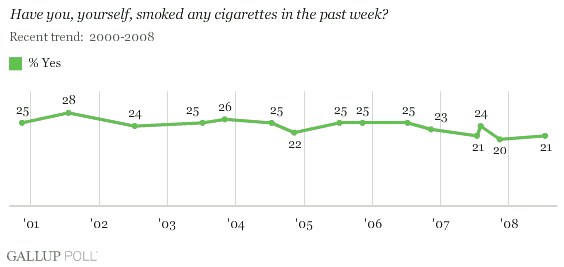 080724Smoking1_jf49ajow1.gif