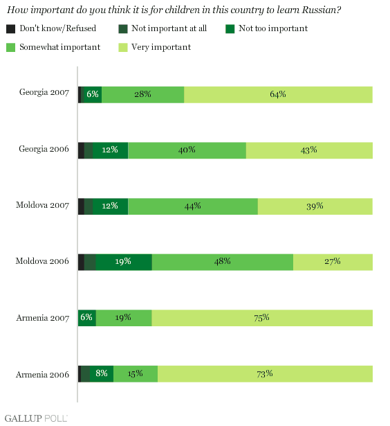 Russian Language In The Most 105