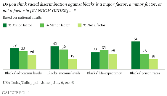 Racial Discrimination Images