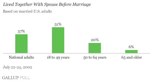 dating age rule in usa 2023