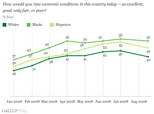 Hispanics In Usa
