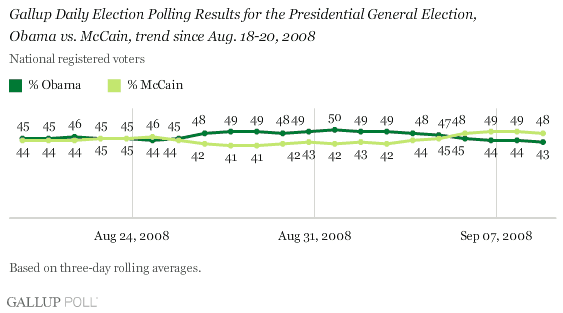 080910DailyUpdateGraph1_h7v5a2.gif