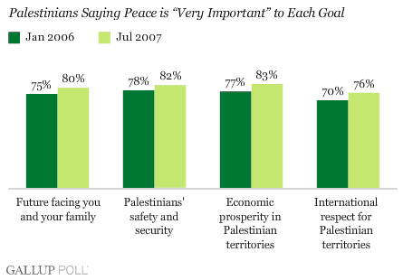 Importance Of Peace