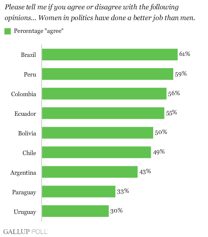 Development Jobs Latin America 101